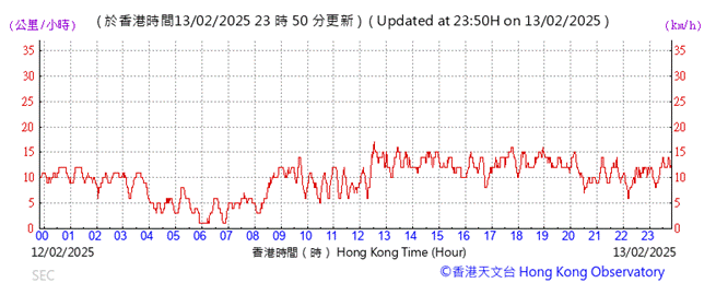 A graph with red lines and numbers
AI-generated content may be incorrect.